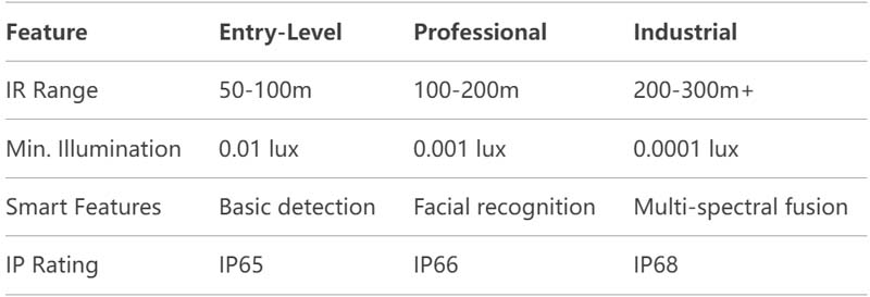 the-ultimate-guide-to-ir-ptz-cameras-achieving-24-7-surveillance-with-infrared-technology-02.jpg the-ultimate-guide-to-ir-ptz-cameras-achieving-24-7-surveillance-with-infrared-technology-02.jpg