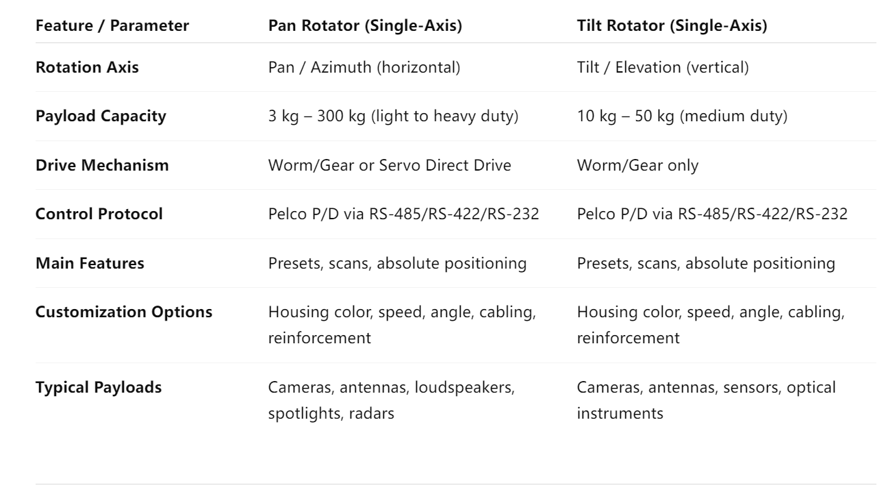 Single-Axis_Pan_vs._Tilt_Rotator_&_Positioner.png Single-Axis_Pan_vs._Tilt_Rotator_&_Positioner.png