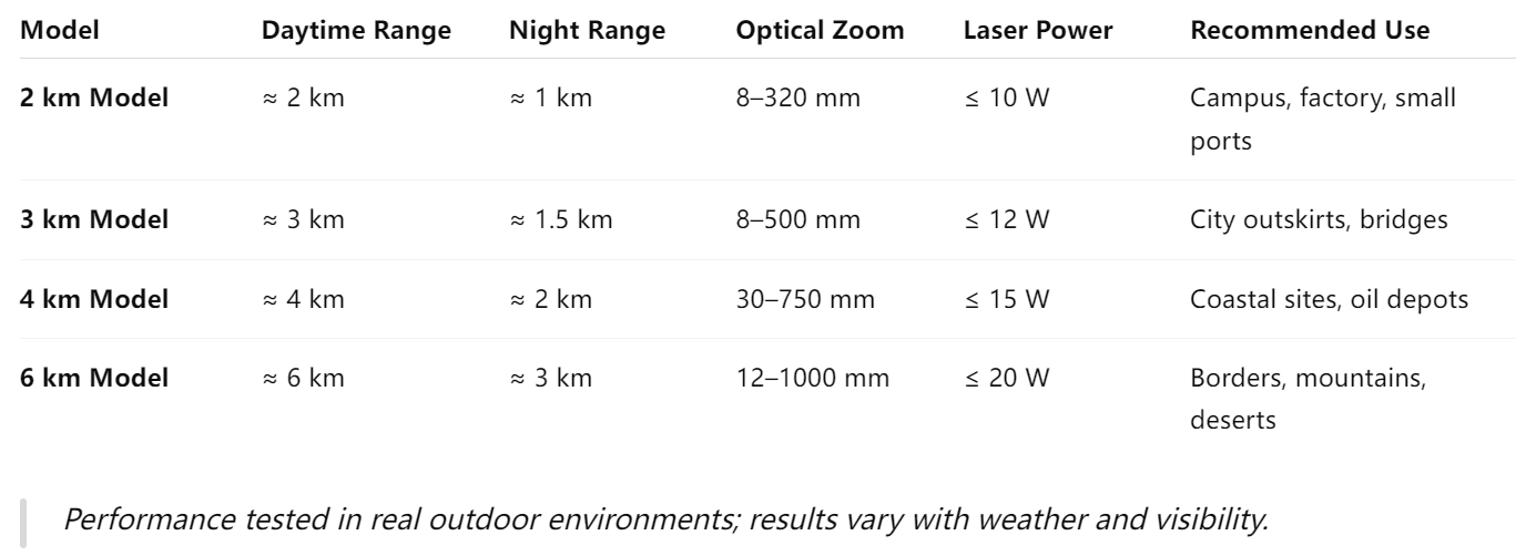how-to-choose-the-best-long-range-ptz-camera-2-6-km-for-professional-surveillance_01.png