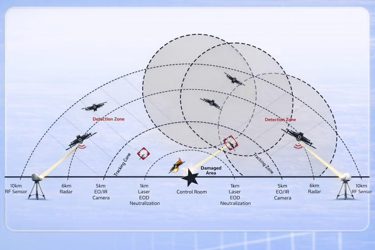 why-pan-tilt-unit-are-essential-in-anti-drone-systems-1.jpg why-pan-tilt-unit-are-essential-in-anti-drone-systems-1.jpg